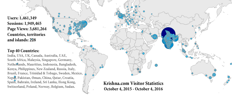 Krishna.com visitor statistics